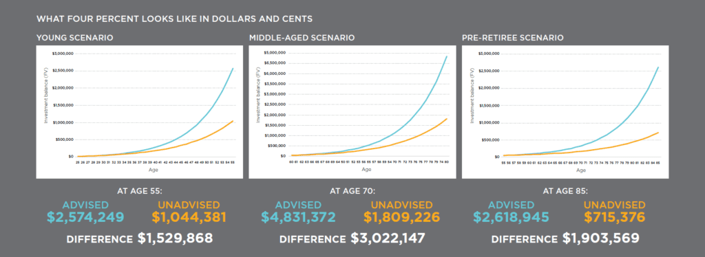 What 4% looks like in dollars and cents