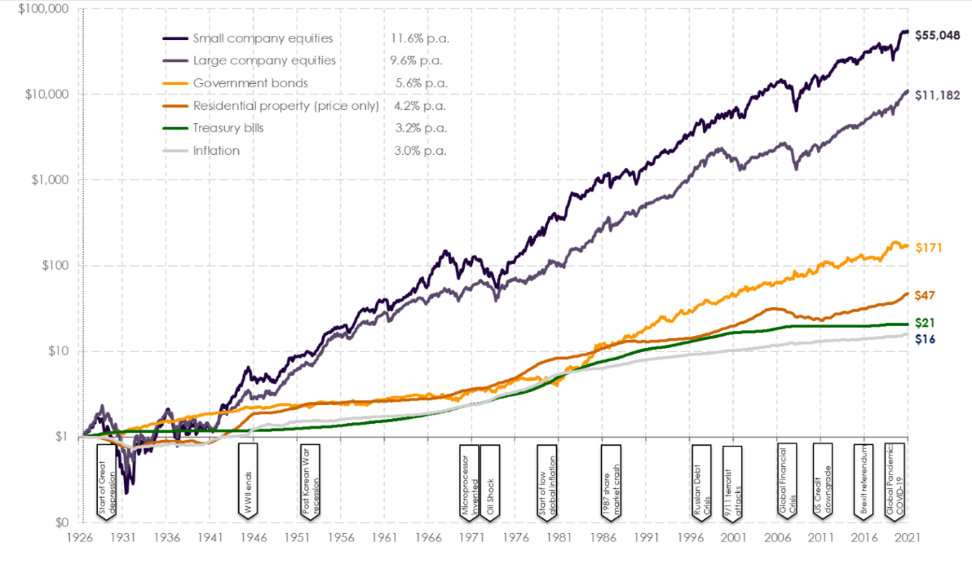 financial markets financial markets